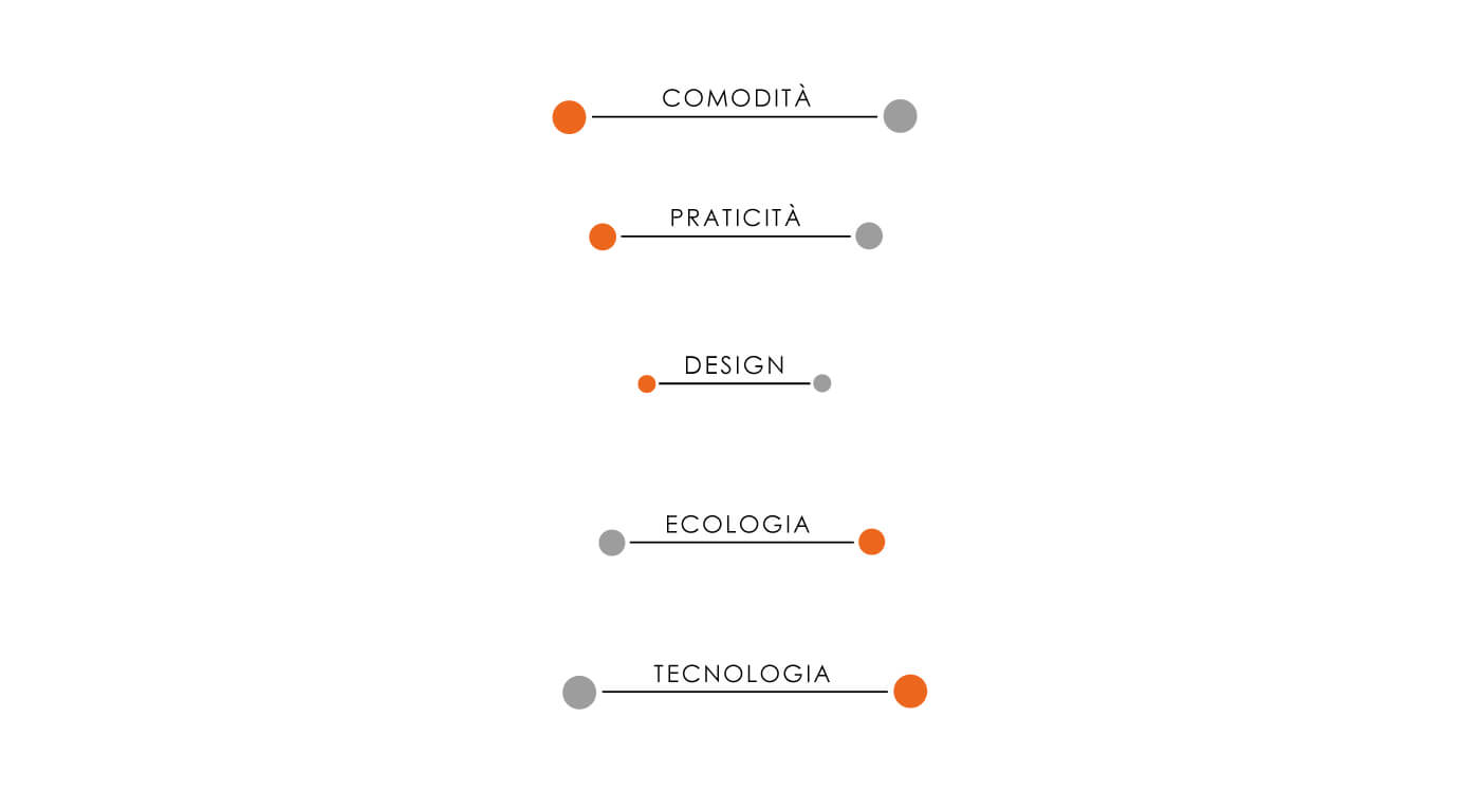 DNA 3 - Stefania Alecci Design